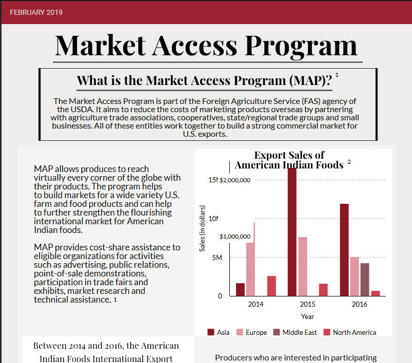 Market Access Program