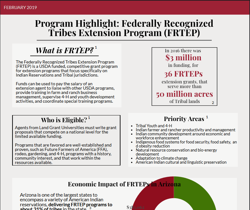 Program Highlight: Federally Recognized Tribes Extension Program (FRTEP)
