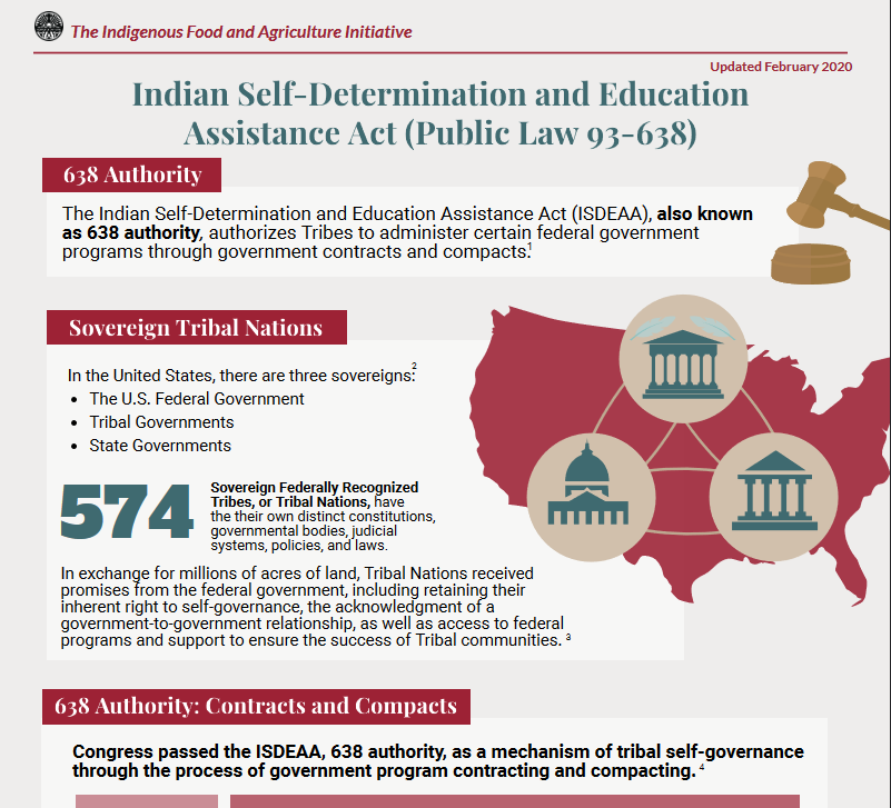 Indian Self-Determination and Education Assistance Act (Public Law 93-638)