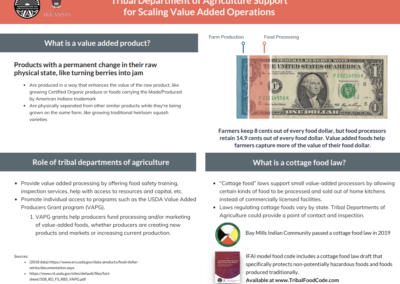Tribal Department of Agriculture Support for Scaling Value Added Operators