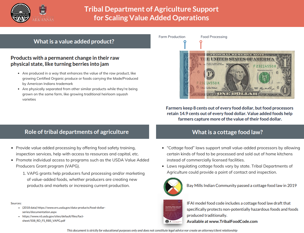 Tribal Department of Agriculture Support for Scaling Value Added Operators