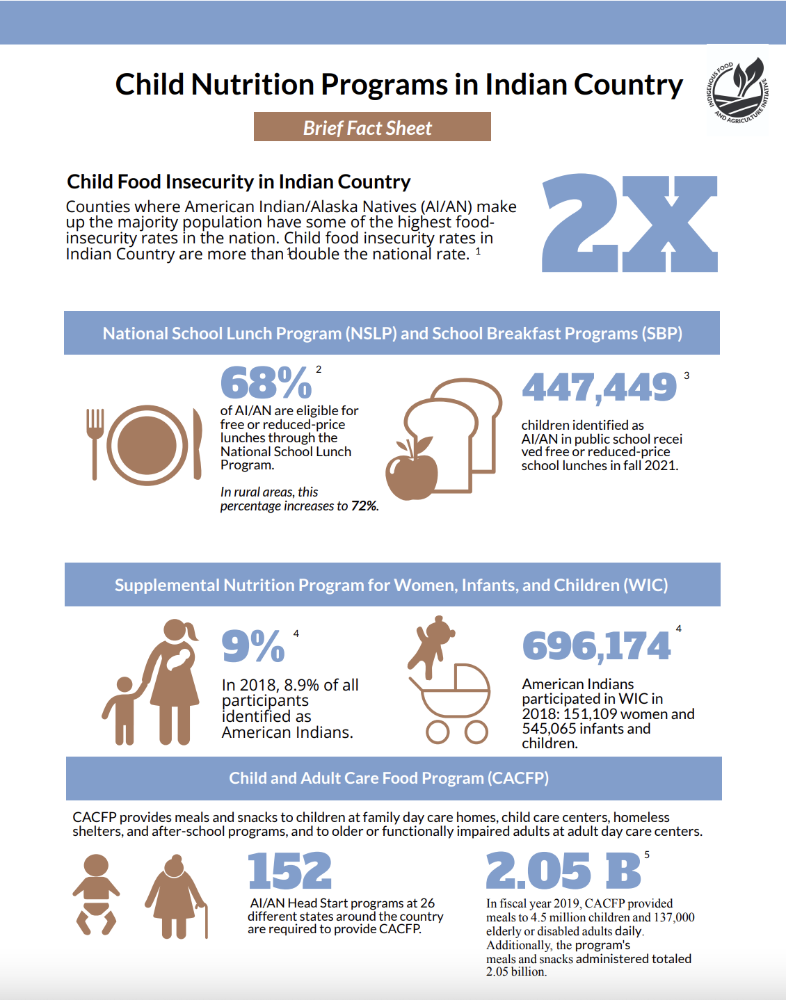 Child Nutrition Programs in Indian Country