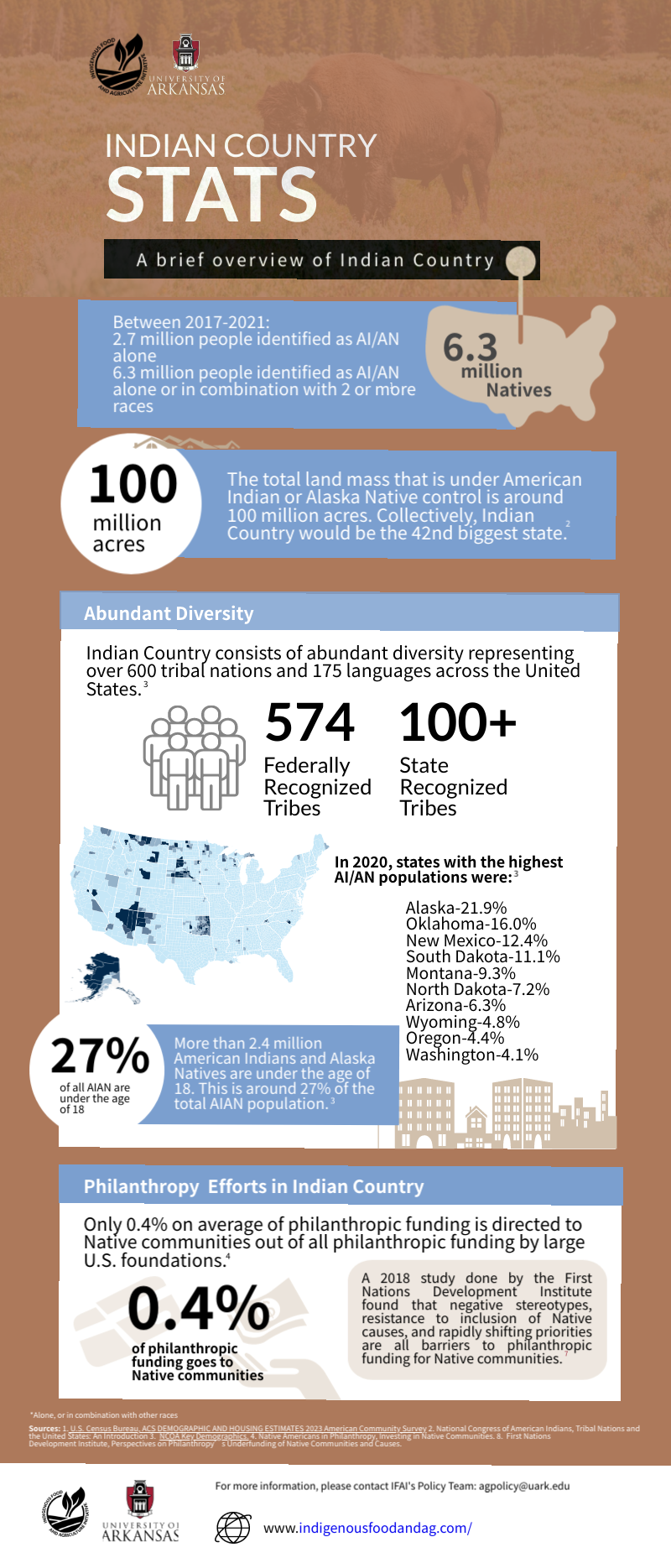 Indain Country Stats - A Brief overview of Indian Country
